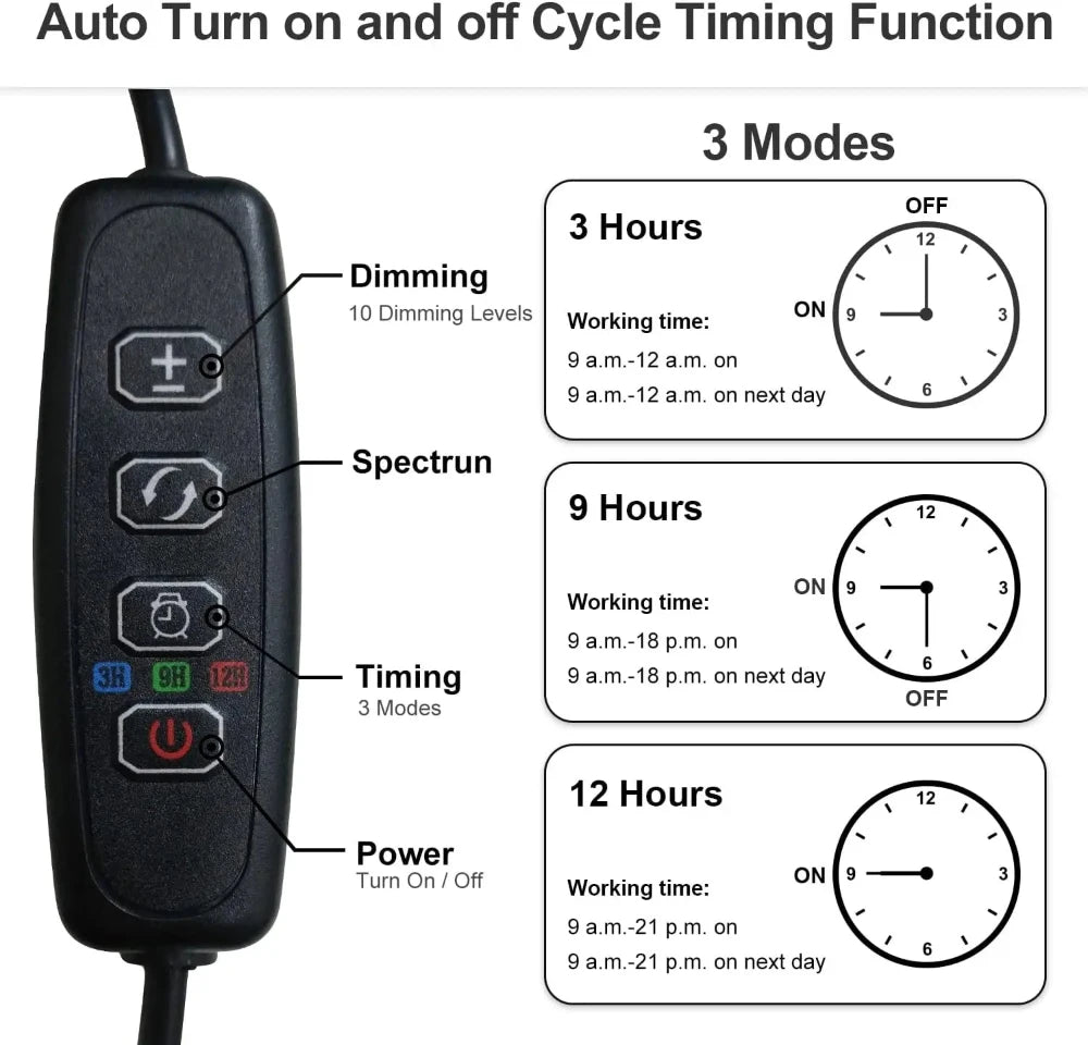 Full Spectrum 2 Head LED Grow Light - Bizaargo
