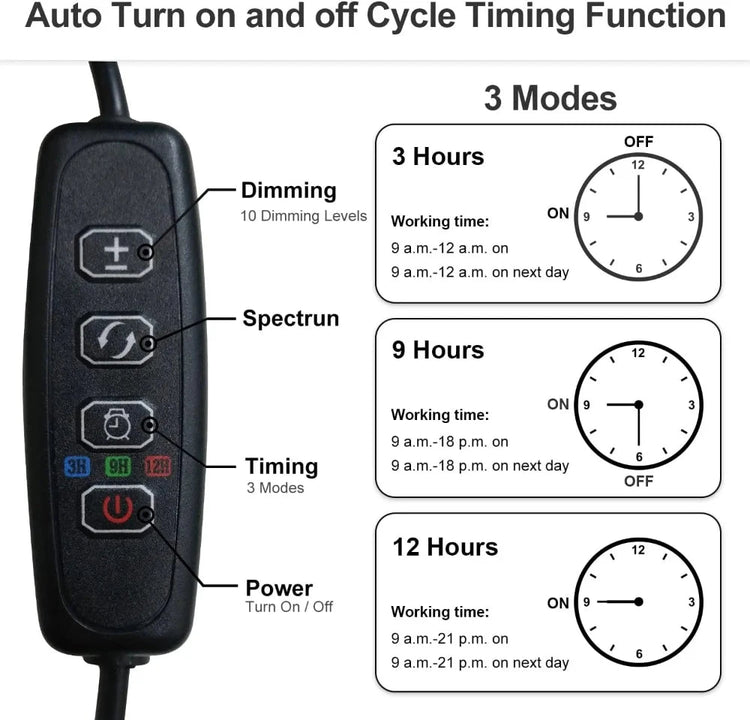 Full Spectrum 2 Head LED Grow Light - Bizaargo