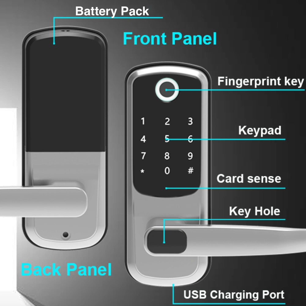 Digital door lock with labeled parts on a black background