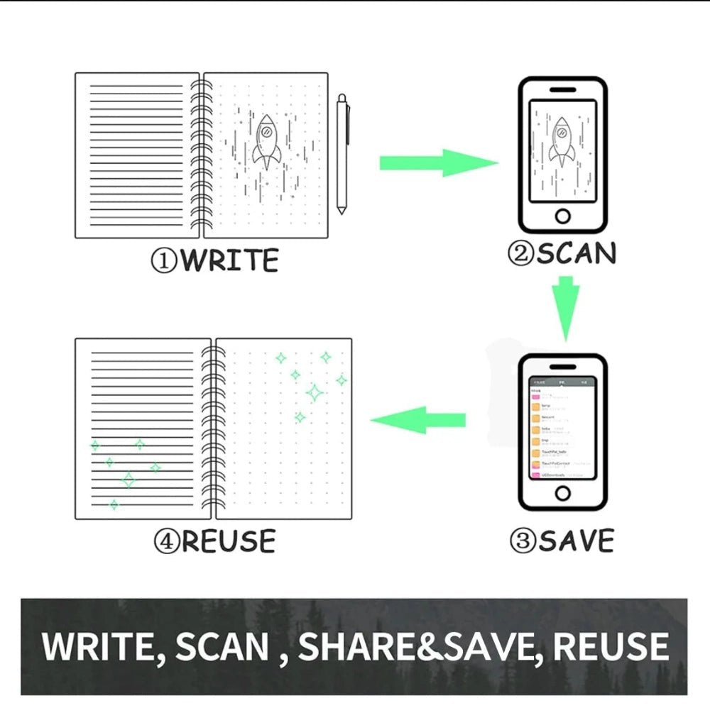 Reusable Smart Notebook A5 - Bizaargo