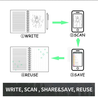 Reusable Smart Notebook A5 - Bizaargo